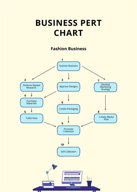 Critical Path PERT Chart in PSD, Illustrator, Word, PDF - Download ...