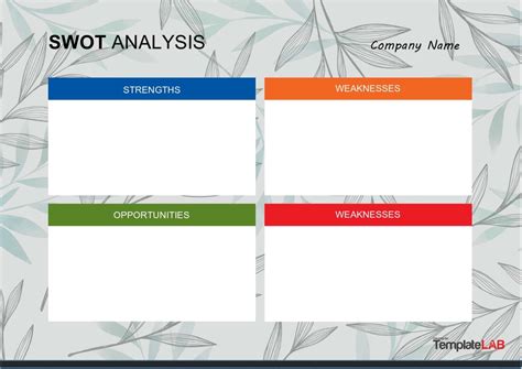 Image result for SWOT analysis examples