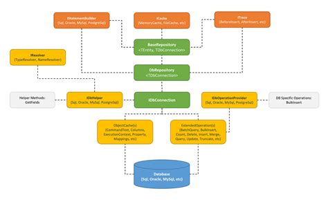 TreeView File Explorer 的图像结果