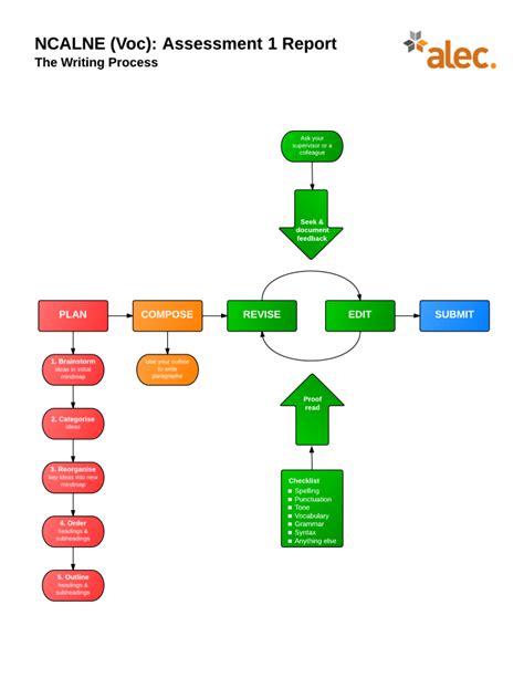 Image result for How to Write a Simple Report