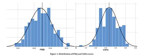 medical-dental-science-CGPA-scores