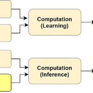 Image result for Conventional Programming