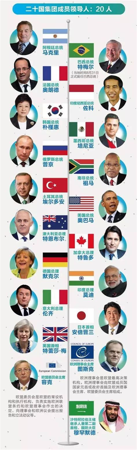 G20闭幕，走过了十一年的20国集团为这个世界带来了什么？_贸易