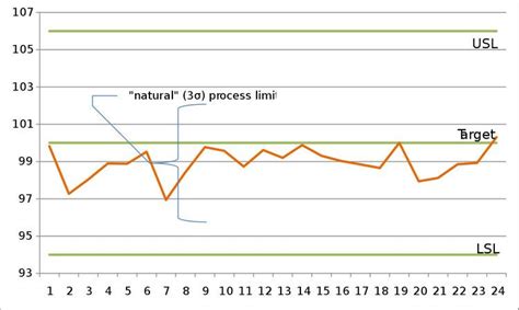 Image result for Capability Index