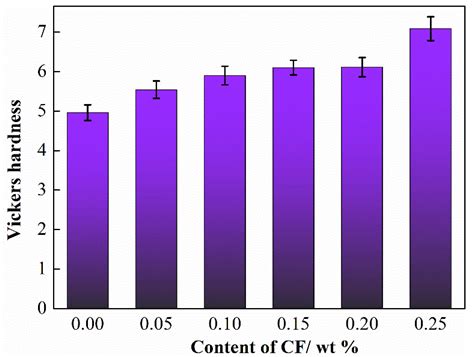 High-Temperature Tribological Behavior of HDPE Composites Reinforced by ...