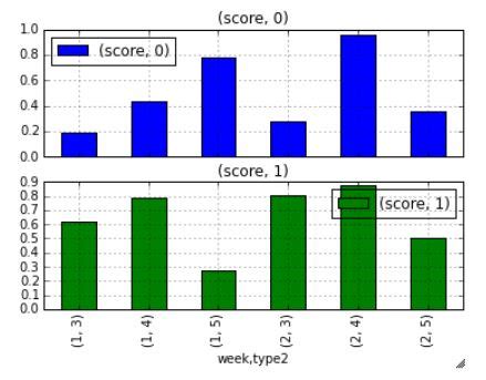 Image result for Facet Plot Matplotlib