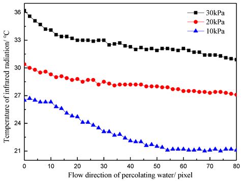 Mechanism of Detecting the Construction Quality of a Diaphragm Wall by ...