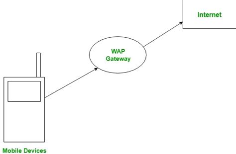 WAP网站开发的基本流程有哪些？ - 火猫网络