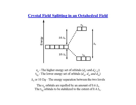 Lec3 - Important Course notes shared by professor which will most ...