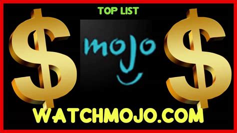 Image result for WatchMojo Subscription