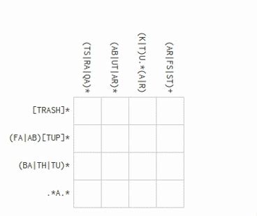 Image result for Regex Search Pattern GIF