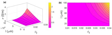 Modeling of Electrical Conductivity for Polymer–Carbon Nanofiber Systems