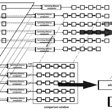 Image result for Auditory Triangulation