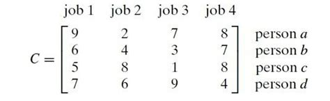 Image result for Job Assignment Problem Using Branch and Bound Gate