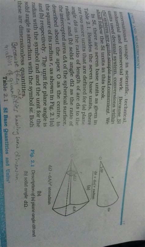 What is the meaning of d in plane angle d{theta} and solid angle d{ohm ...