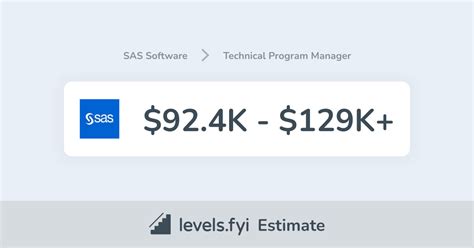 Software Program Manager Salary 的图像结果