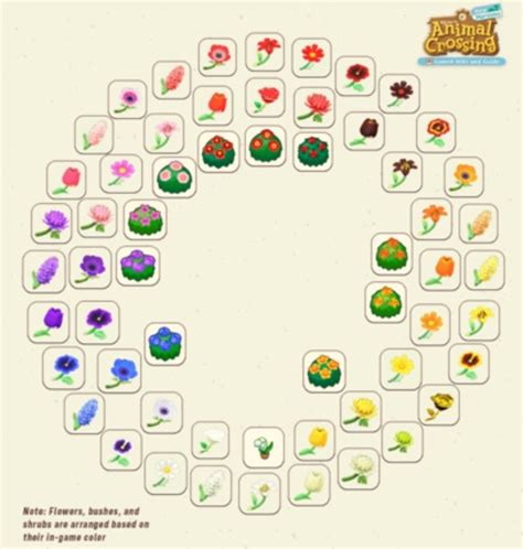 Animal Crossing New Horizons Flower Cart at Dorothy Cuddy blog