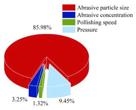 Experimental Study on Shear Rheological Polishing of Si Surface of 4H ...