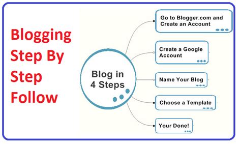 Blogger Tutorial Step by Step 的图像结果