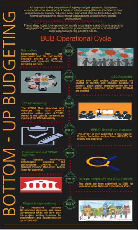 Image result for DSWD Program 2025 PDF