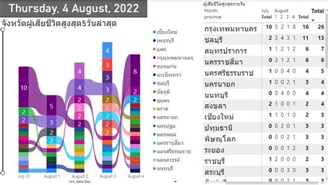Rezultat imagine pentru PivotTable Tableau