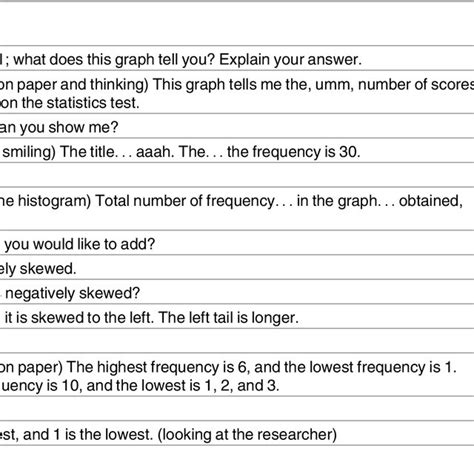 Example On Interview Table 的图像结果