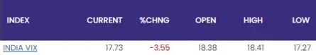 Sensex Today | Nifty 50 | Stock Market Highlights: Sensex ends 417 pts ...