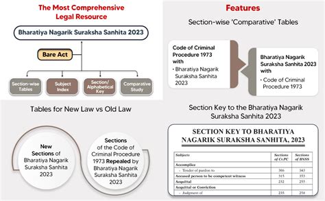 Buy Taxmann's Bharatiya Nagarik Suraksha Sanhita (BNSS) 2023 ...