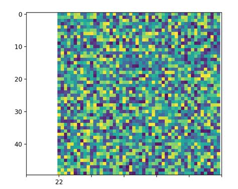Image result for Matplotlib Axis Labels