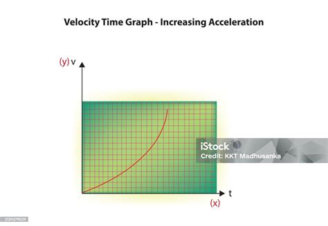 Velocity Time Graph Animation 的图像结果