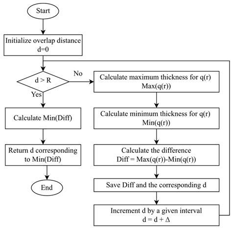 Autonomous Trajectory Planning for Spray Painting on Complex Surfaces ...