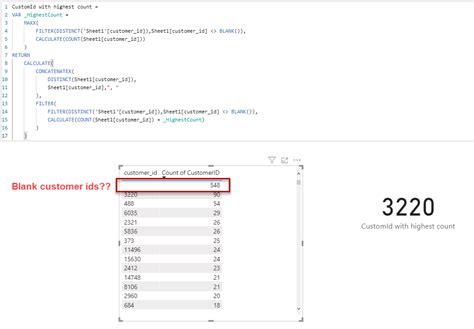 Image result for Value Count