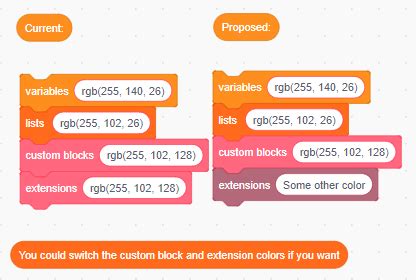 Image result for Scratch Function Blocks