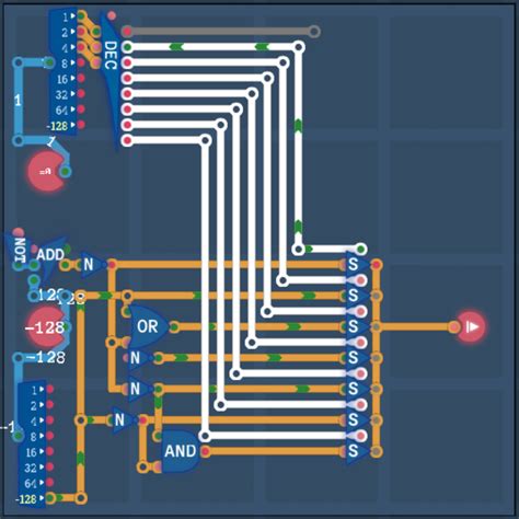 Image result for Turing-complete Unsigned Less