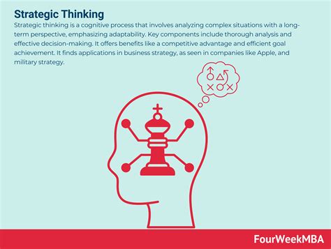 Image result for Strategic Thinking Example