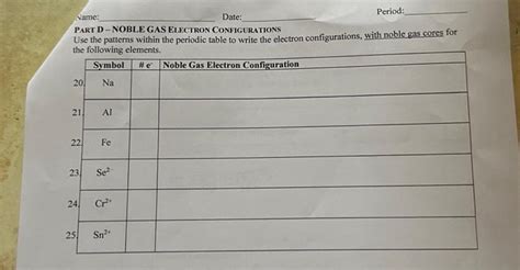 Electron Configuration Table 的图像结果