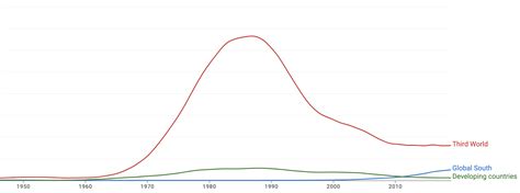 Global South Symbol 的图像结果