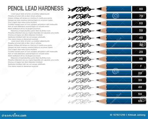 Pencil Hardness Chart