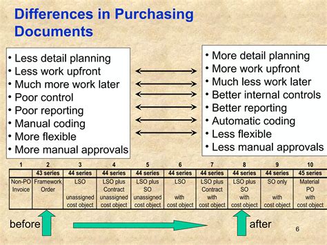 Image result for SAP Purchasing Module