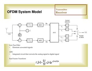 Modulation OFDM PDF 的图像结果