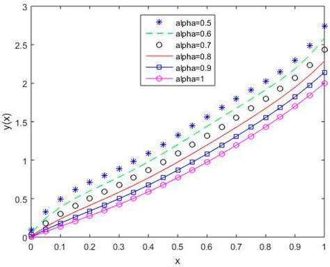 Solving Non-Linear Fractional Variational Problems Using Jacobi Polynomials
