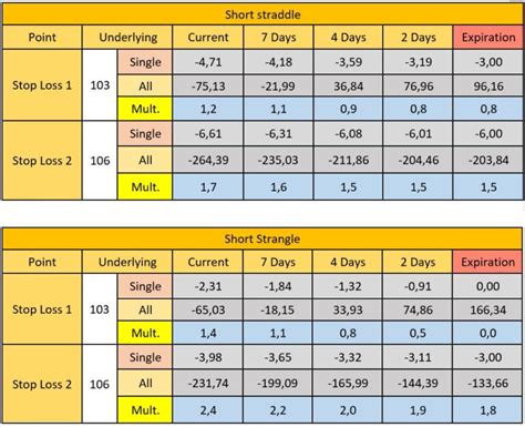 Image result for Strangle Fly Option
