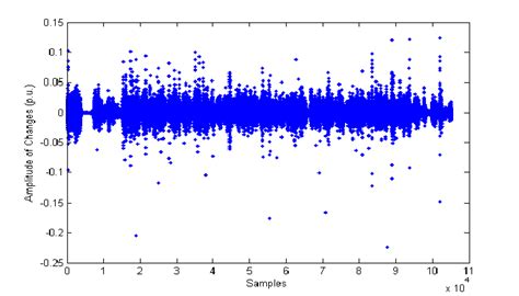 Image result for Variability in Time