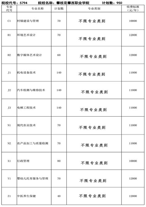 我校考点2022年硕士研究生招生考试顺利结束-攀枝花学院官网