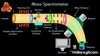 Image result for Mass Spectrometry Animation