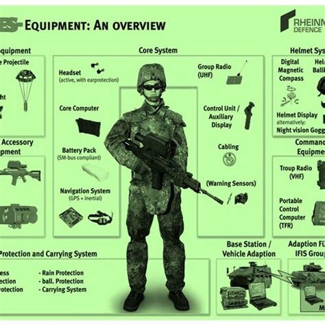 Future Soldier 的图像结果