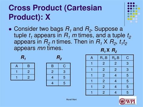 Image result for Relational Algebra Projection Examples