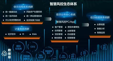 《中国金融》｜新阶段银行数字化风控体系建设-银行频道-和讯网