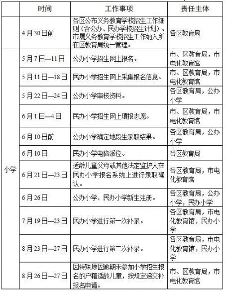 2023年广州各区民办校招生计划汇总！_信息_初中_时间