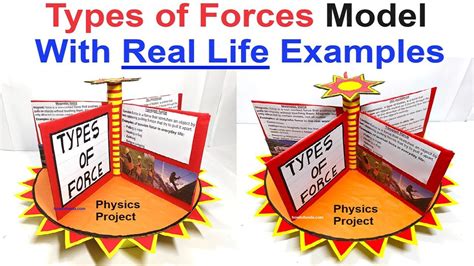 Image result for Work Examples Physics